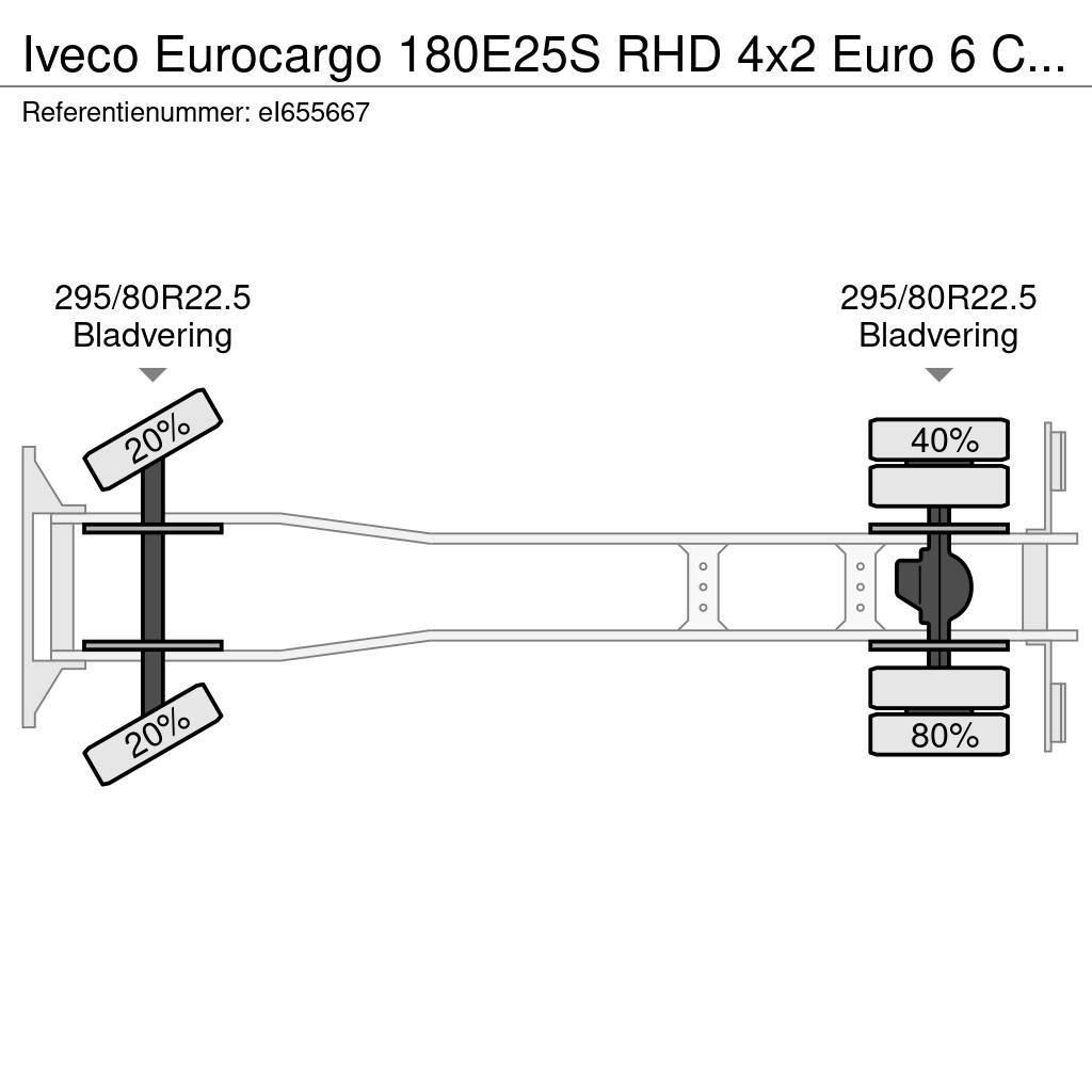 Iveco Eurocargo 180E25S RHD 4x2 Euro 6 Closed box Fast kasse