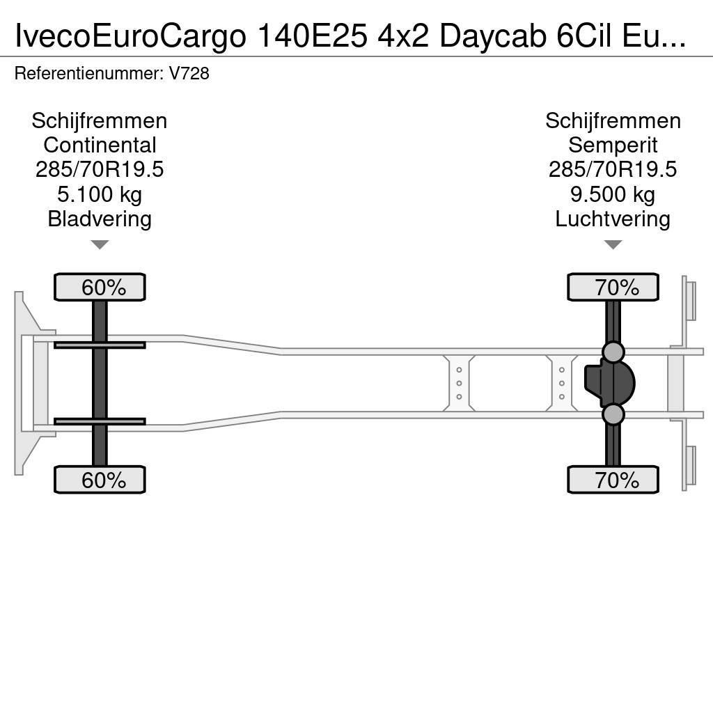 Iveco EuroCargo 140E25 4x2 Daycab 6Cil Euro6 - KoelVries Kølelastbiler
