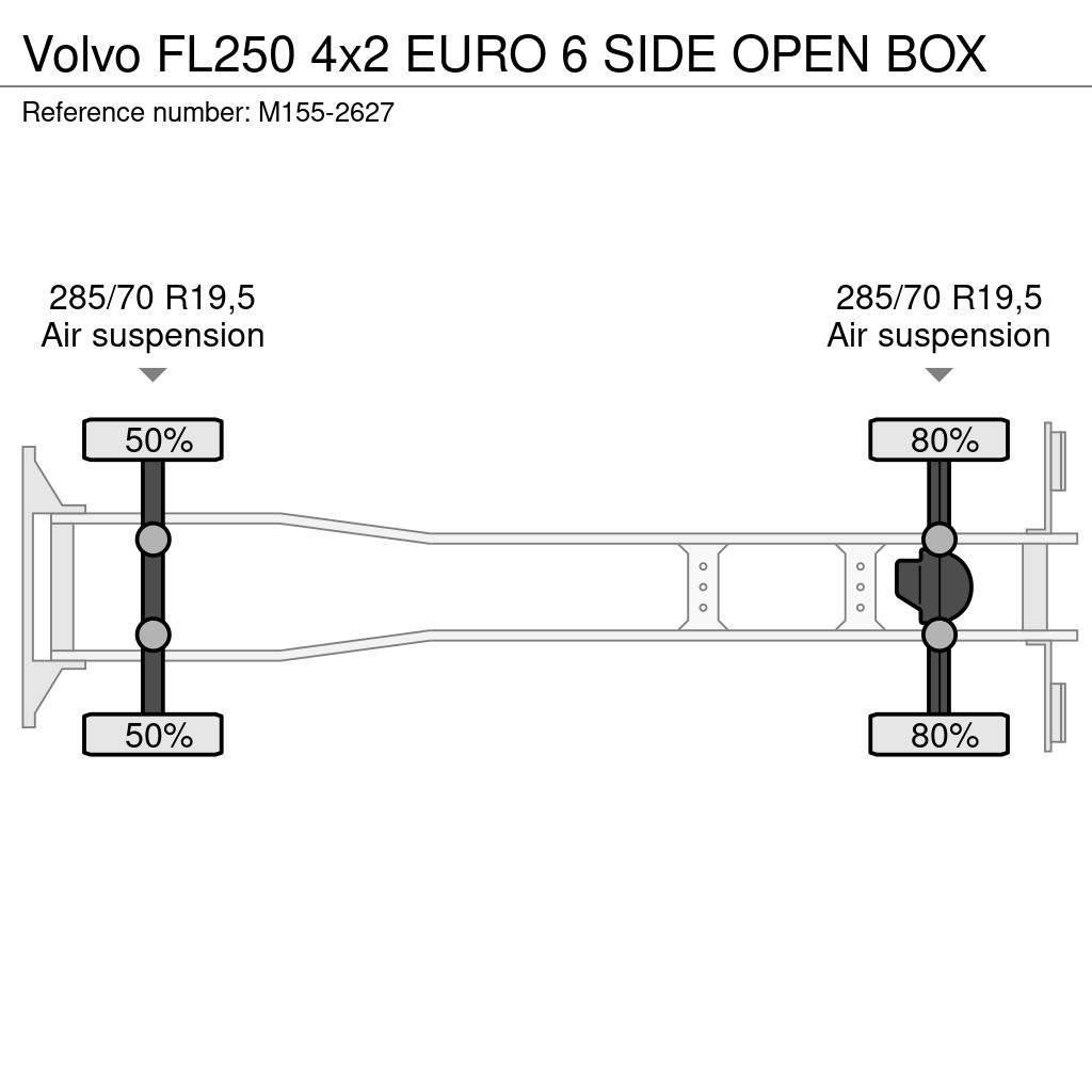 Volvo FL250 4x2 EURO 6 SIDE OPEN BOX Fast kasse