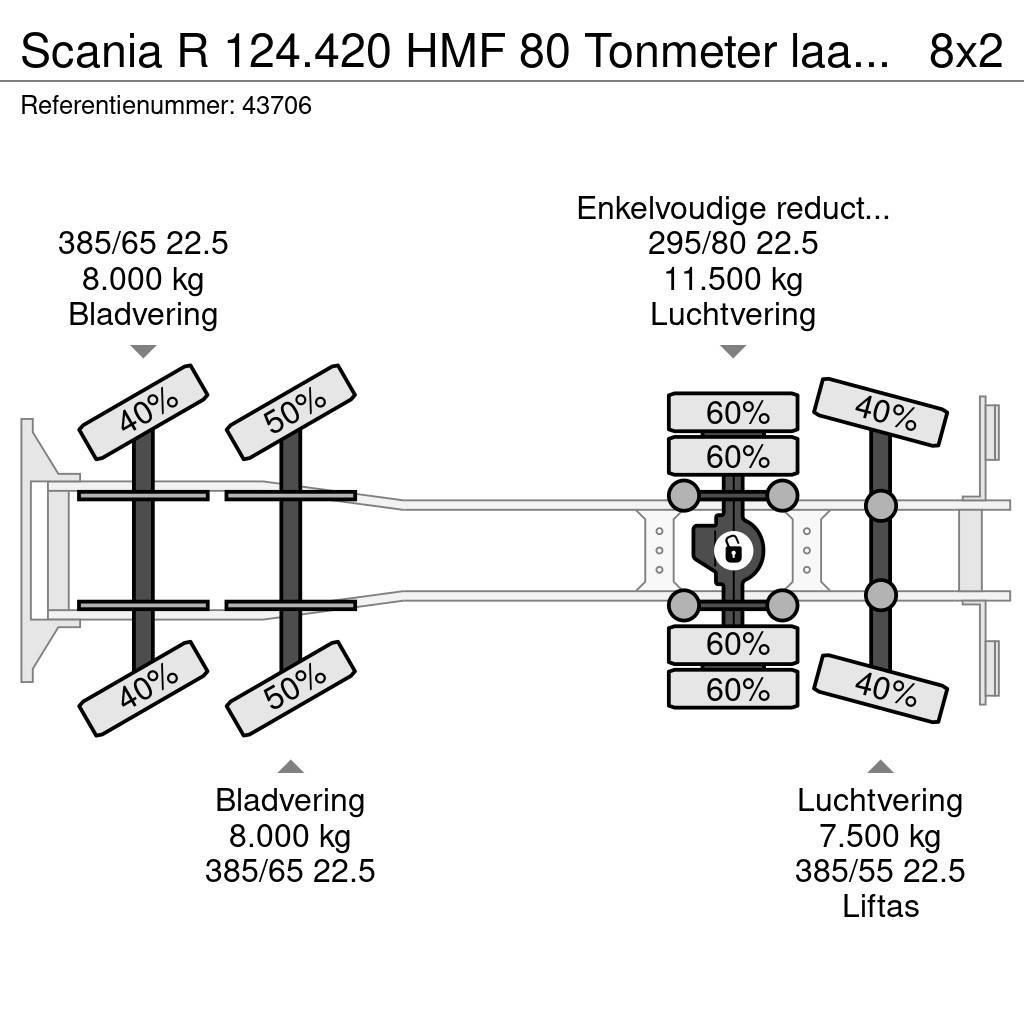 Scania R 124.420 HMF 80 Tonmeter laadkraan + Fly-Jib Kraner til alt terræn