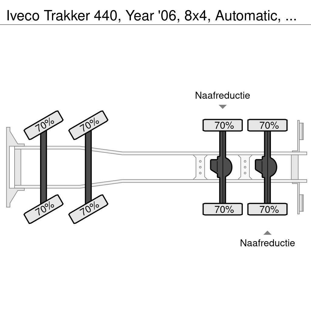 Iveco Trakker 440, Year '06, 8x4, Automatic, Meiler 3 Wa Lastbiler med tip