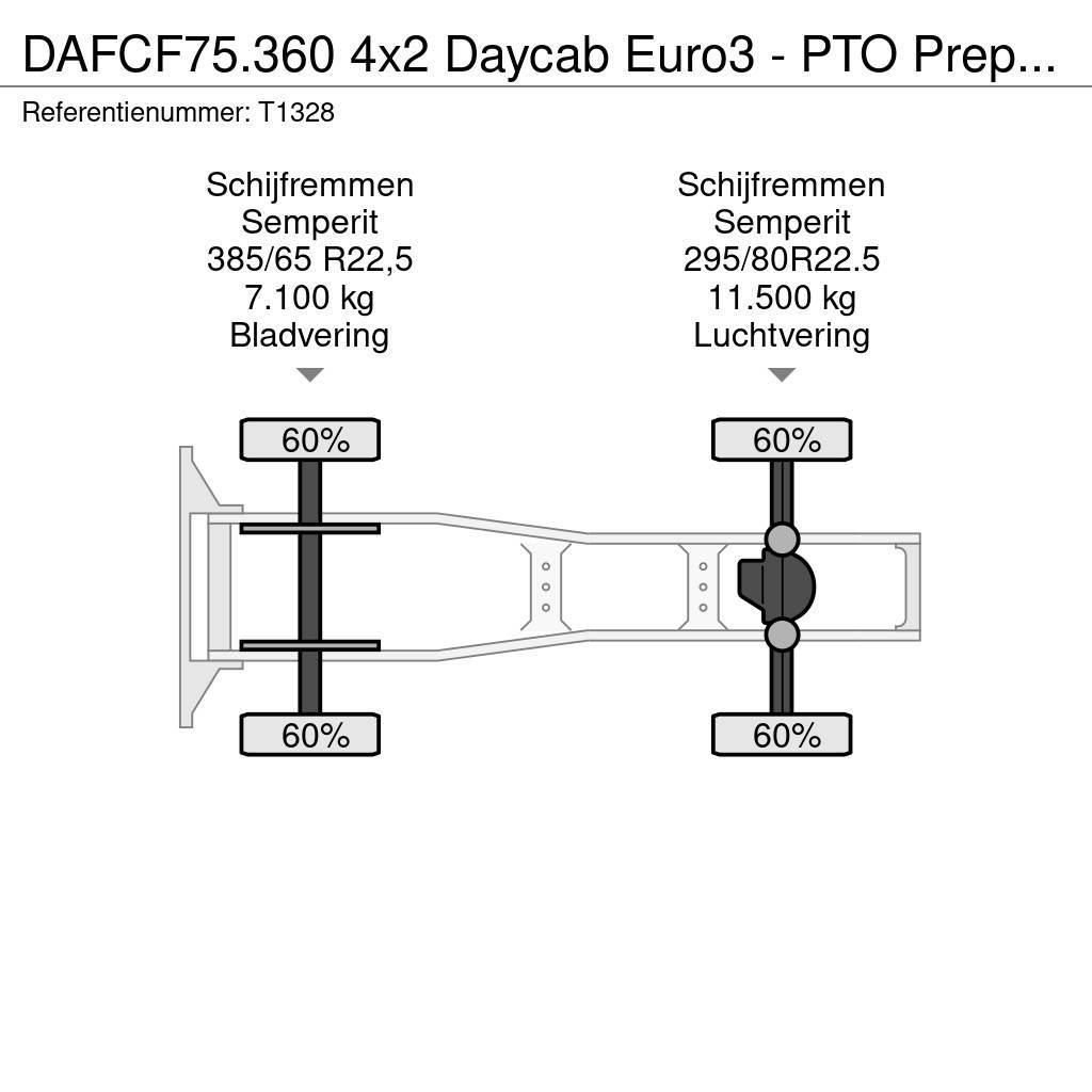 DAF CF75.360 4x2 Daycab Euro3 - PTO Prep - Double Tank Trækkere