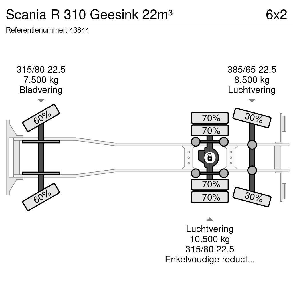 Scania R 310 Geesink 22m³ Renovationslastbiler