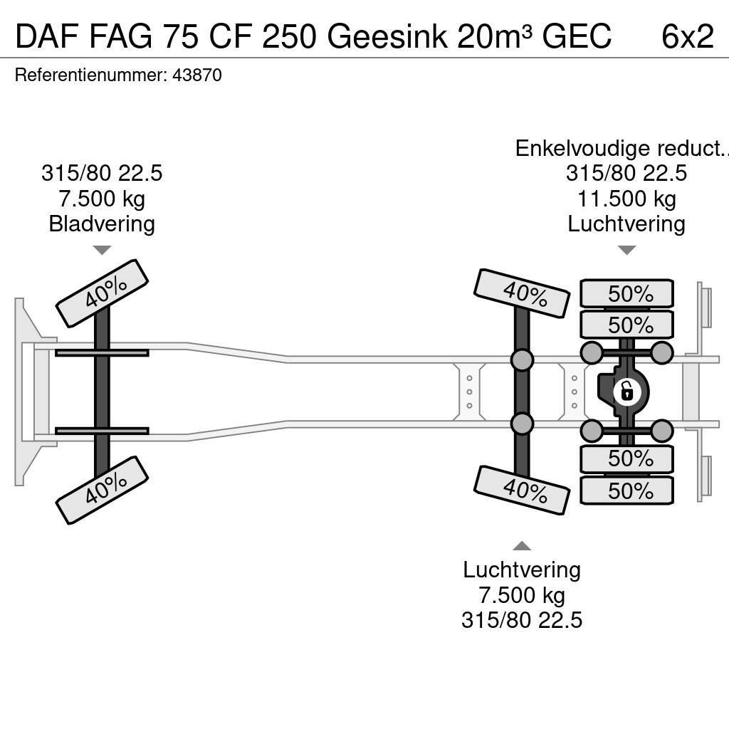 DAF FAG 75 CF 250 Geesink 20m³ GEC Renovationslastbiler