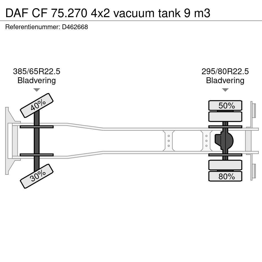 DAF CF 75.270 4x2 vacuum tank 9 m3 Slamsuger