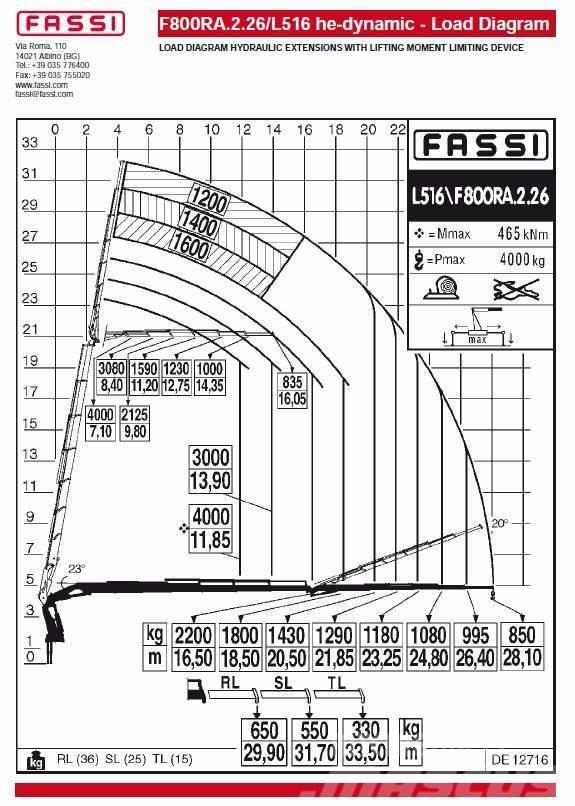 Fassi F800RA.2.26L516 he-dynamic Lastbilmonterede kraner