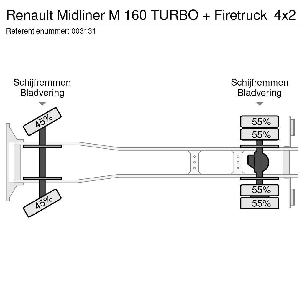 Renault Midliner M 160 TURBO + Firetruck Brandbiler