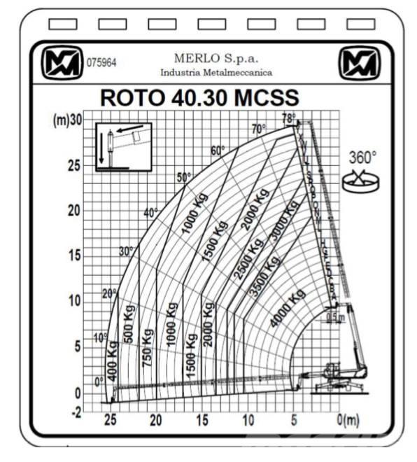 Merlo ROTO 40.30 MCSS Teleskoplæssere