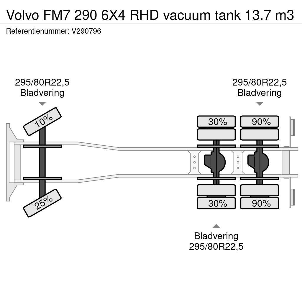 Volvo FM7 290 6X4 RHD vacuum tank 13.7 m3 Slamsuger