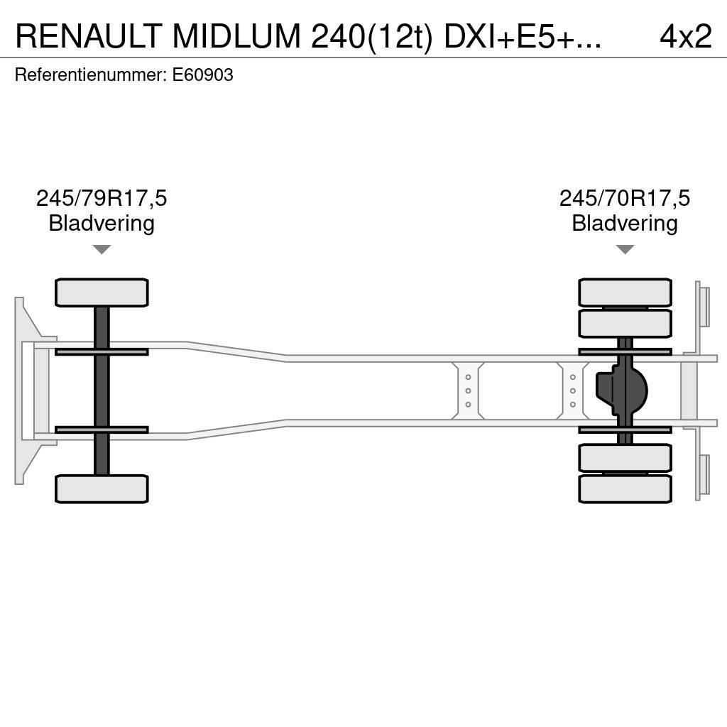 Renault MIDLUM 240(12t) DXI+E5+HAYON Lastbil - Gardin