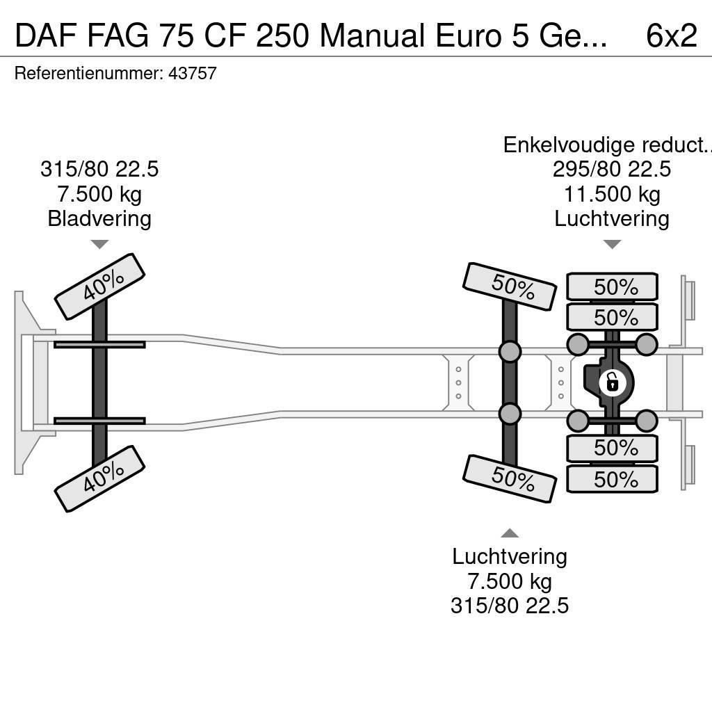 DAF FAG 75 CF 250 Manual Euro 5 Geesink 20m³ Renovationslastbiler