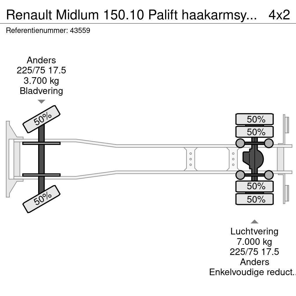 Renault Midlum 150.10 Palift haakarmsysteem Just 86.140 km Kroghejs