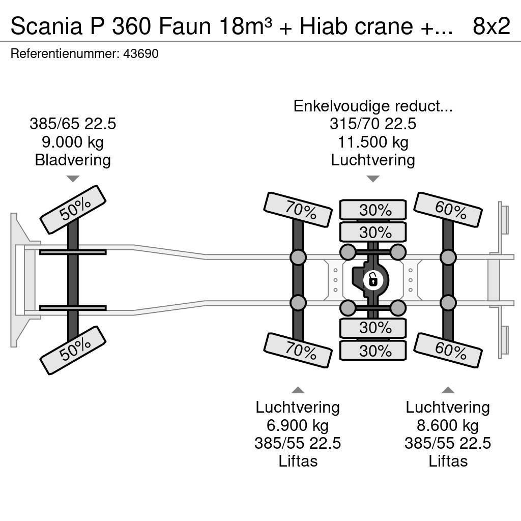 Scania P 360 Faun 18m³ + Hiab crane + Underground Contain Renovationslastbiler