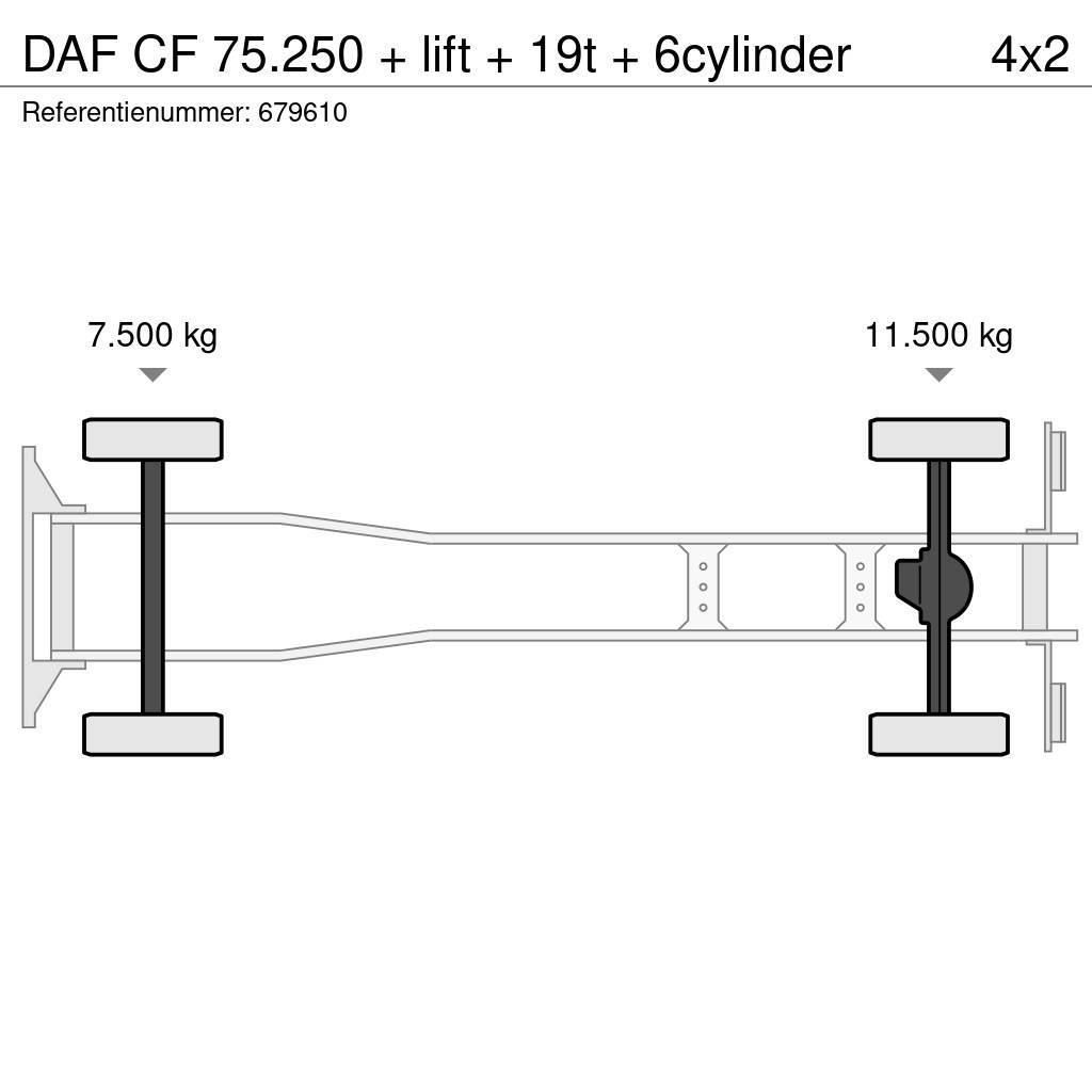 DAF CF 75.250 + lift + 19t + 6cylinder Fast kasse