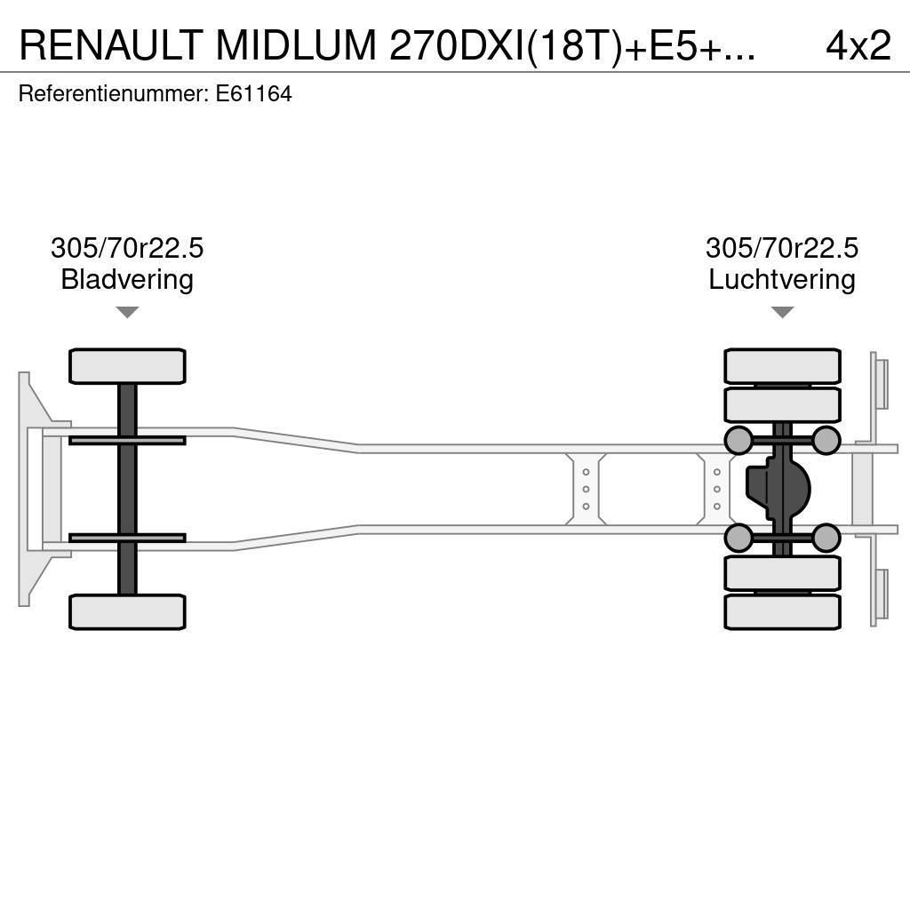 Renault MIDLUM 270DXI(18T)+E5+HAYON Fast kasse