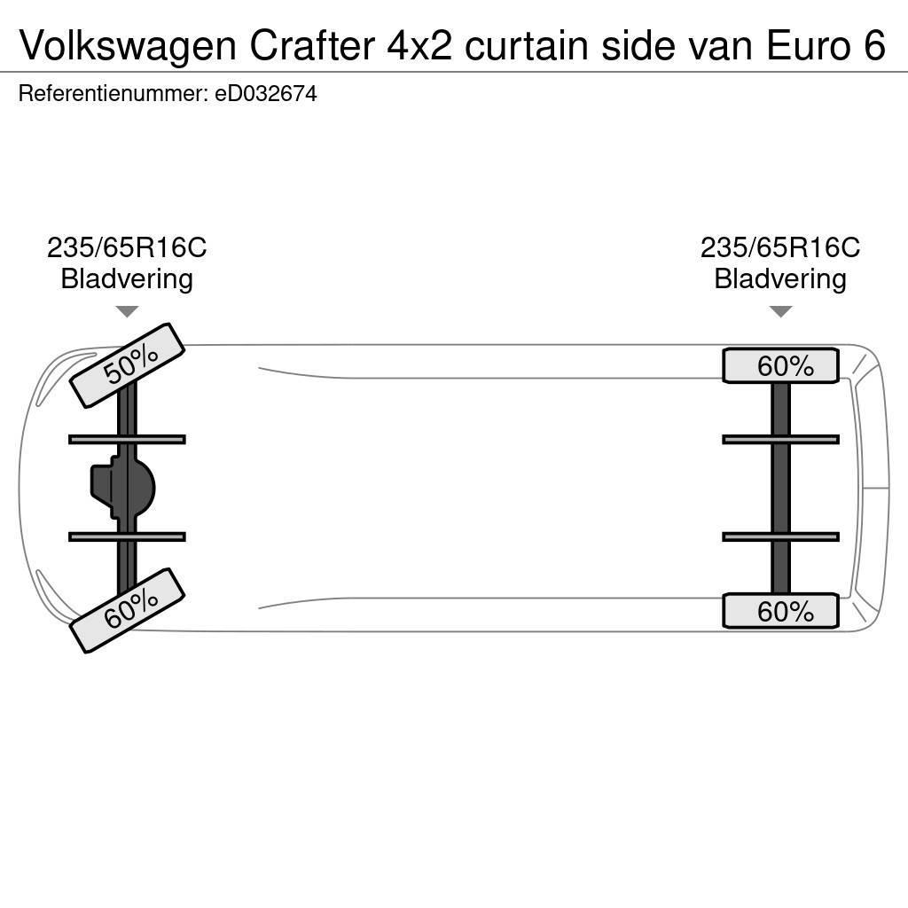 Volkswagen Crafter 4x2 curtain side van Euro 6 Varebiler