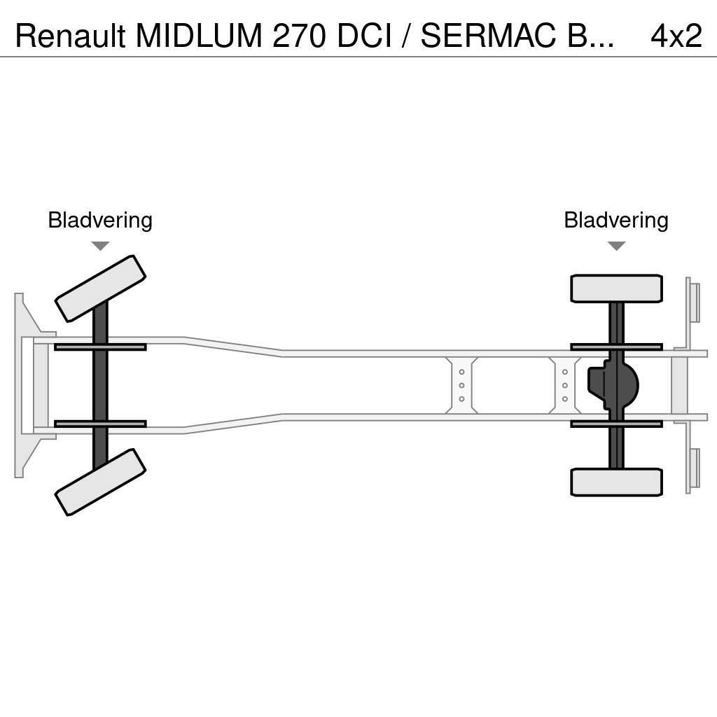 Renault MIDLUM 270 DCI / SERMAC BETONPOMP / EURO 3 / BELGI Betonpumper