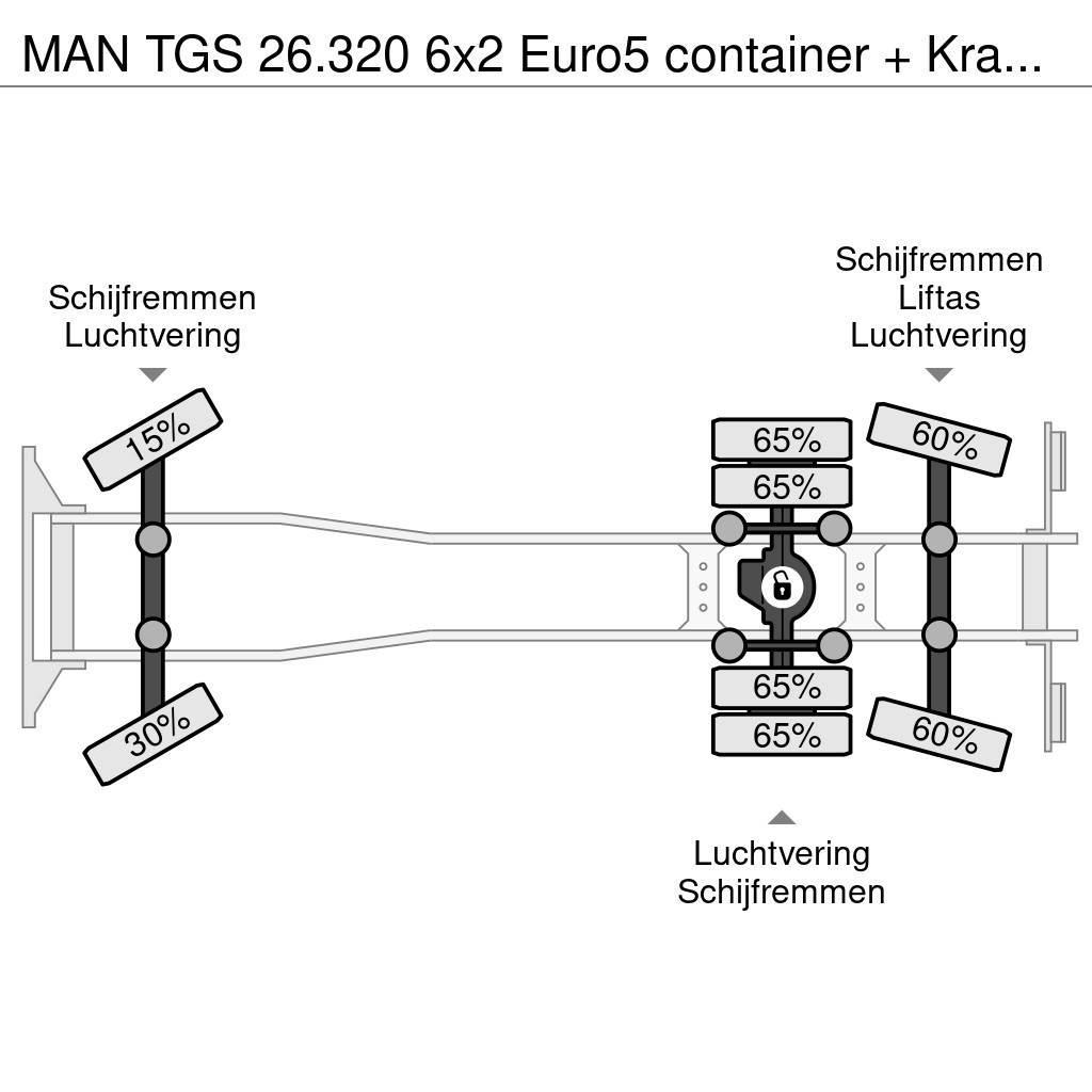 MAN TGS 26.320 6x2 Euro5 container + Kraan Palfinger P Kroghejs