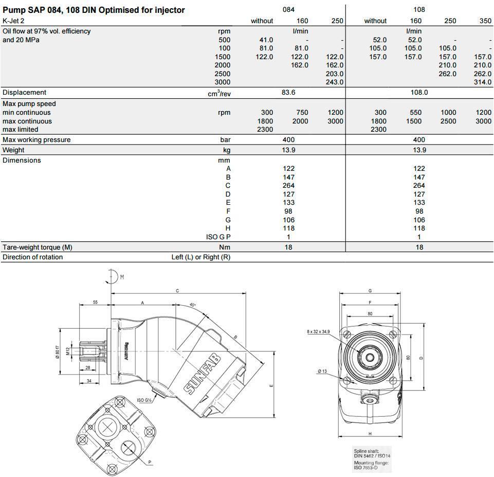 Sunfab SAP 064 Andre komponenter